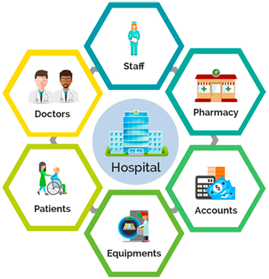Hospital ERP